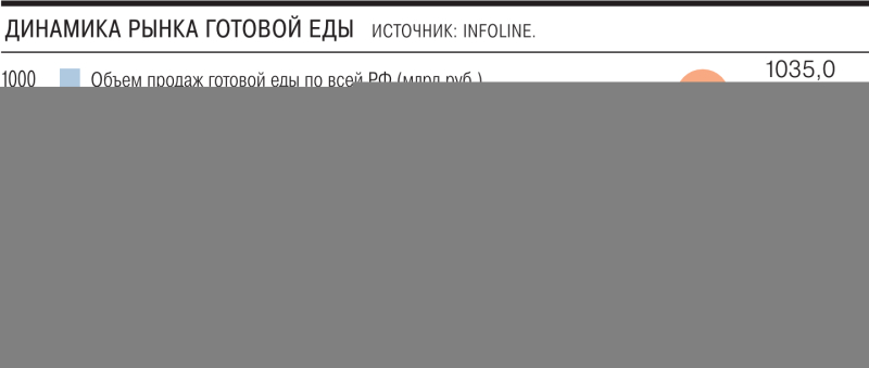 Едоки пришли на&nbsp;все готовое